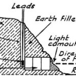 Diagram showing how a Flame Fougasse defensive sytem functioned.