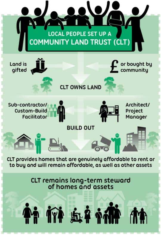 what is a CLT infographic